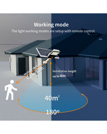 WORHAN® Saulės Energija Kraunamas Šviestuvas - LS90N