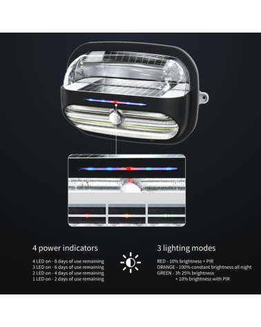 WORHAN®  Saulės Energija Kraunamas Šviestuvas - 40W (LH4S)